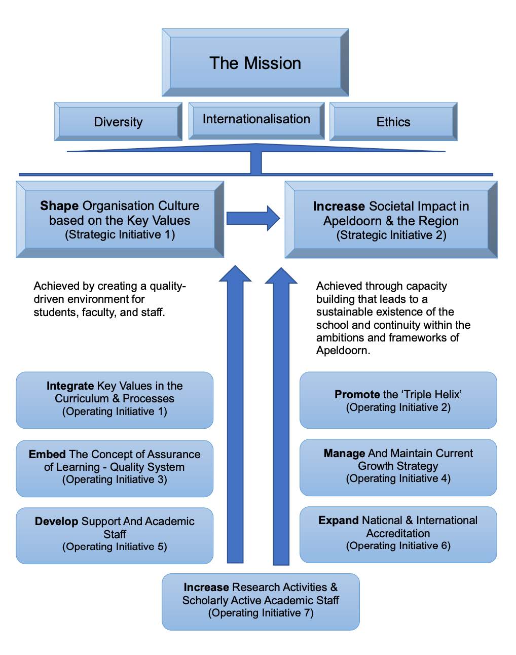 Strategic Plan 2022 - 2026