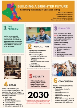 Wittenborg’s End-of-Year Project Week: First-prize Winners Present Solutions for Quality Education 