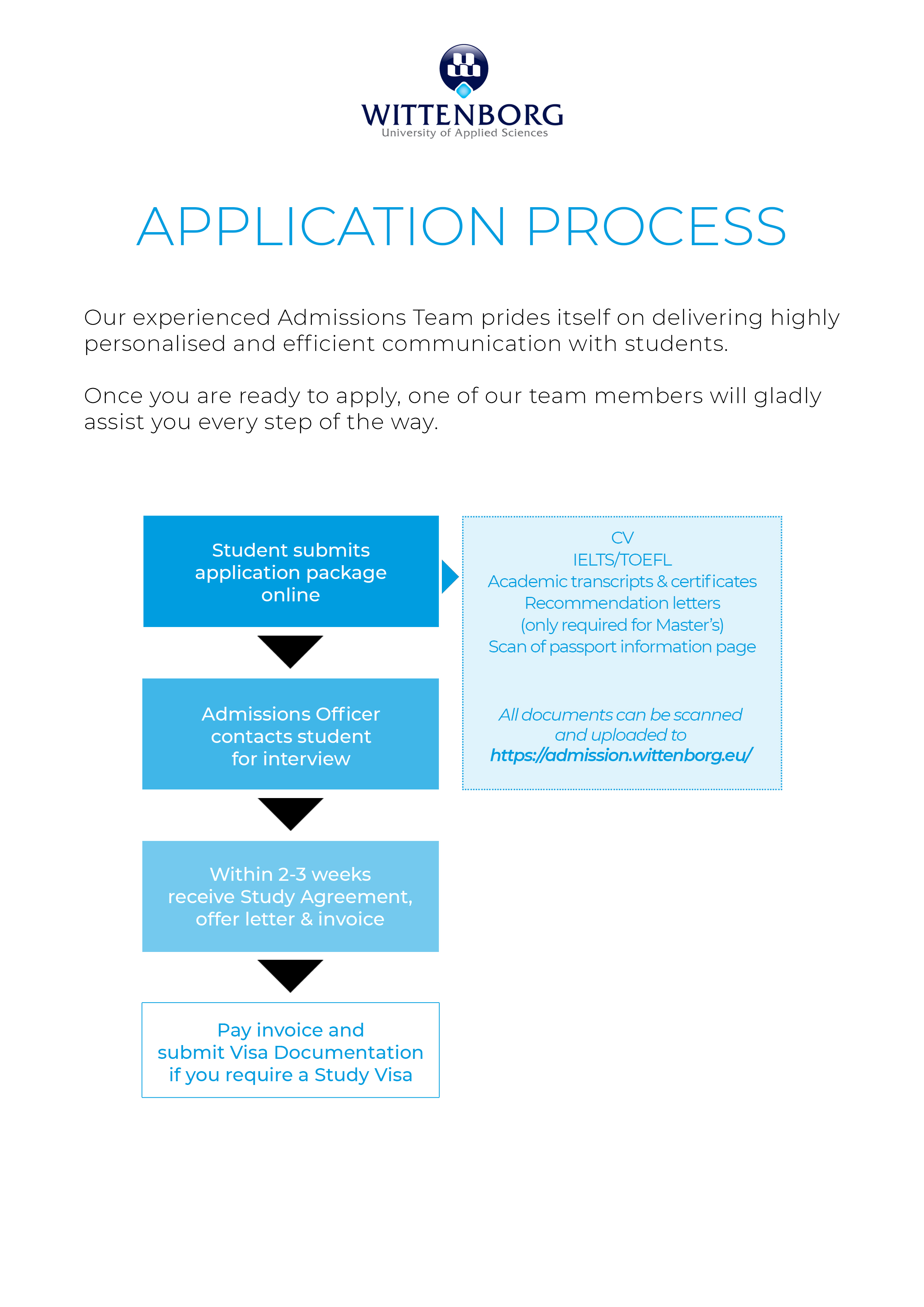 Application Process